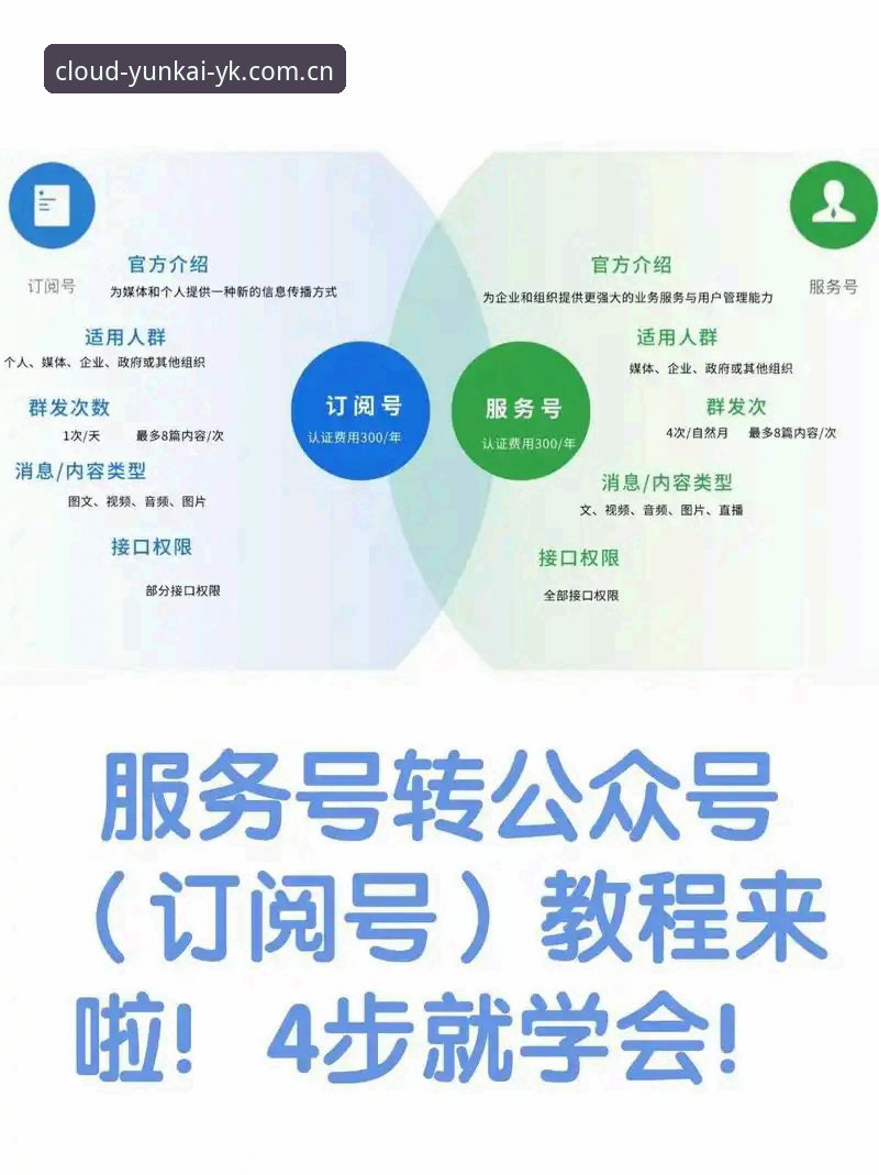 云开全站平台最新动态安装教程：如何一步到位完成下载与注册？